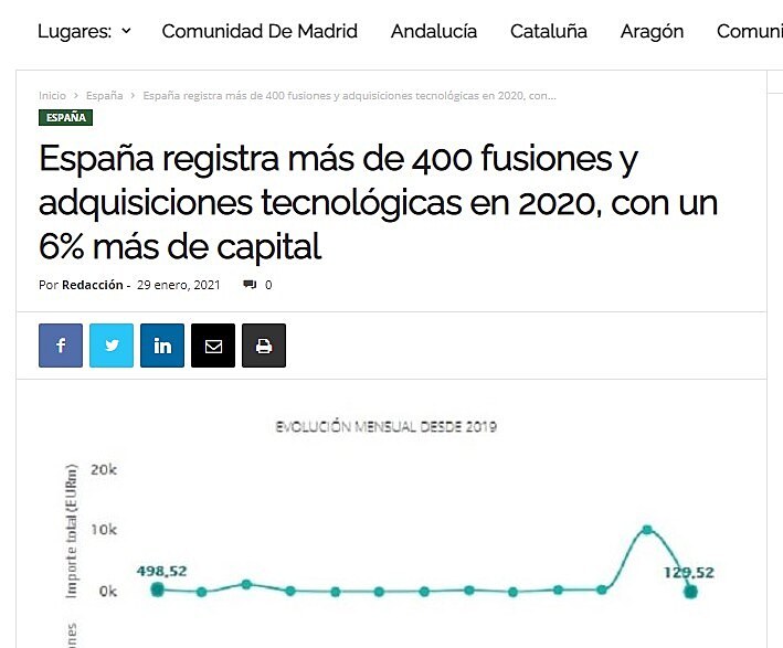 Espaa registra ms de 400 fusiones y adquisiciones tecnolgicas en 2020, con un 6% ms de capital